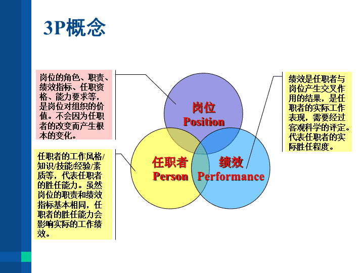 社会信用体系概述